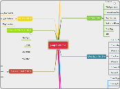 project outline - Mind Map