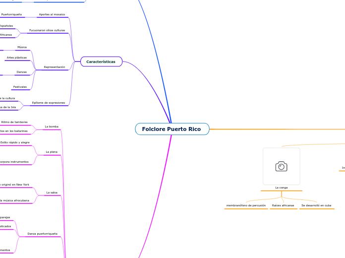 Folclore Puerto Rico  - Mapa Mental