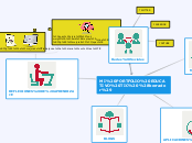 MI PORTFOLIO EDUCATIVO TIC (borrador) - Mind Map