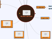 EGUZKI SISTEMA - Mapa Mental