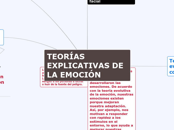 TEORÍAS EXPLICATIVAS DE LA EMOCIÓN