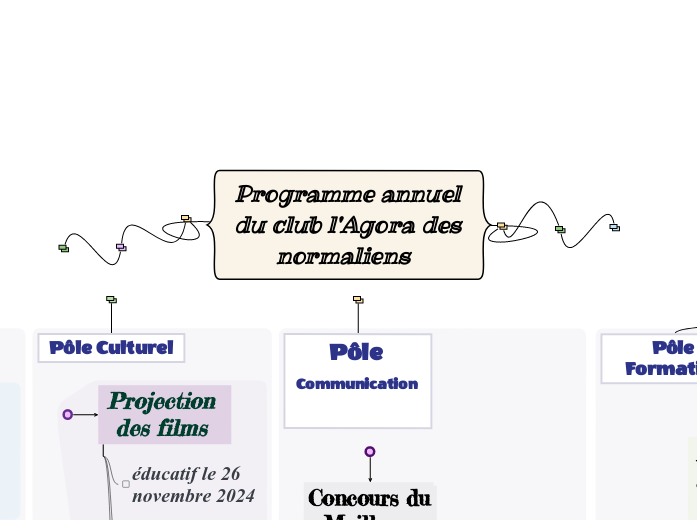 Programme annuel du club l'Agora des normaliens  