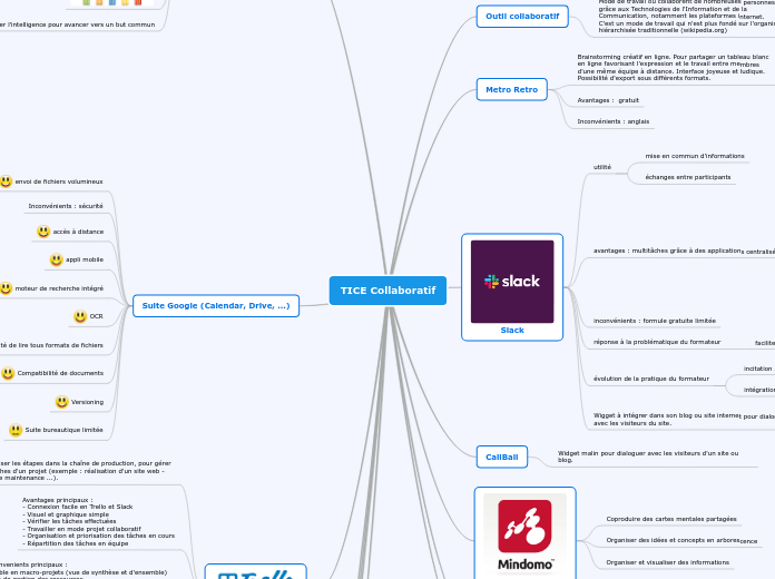 TICE Collaboratif - Carte Mentale