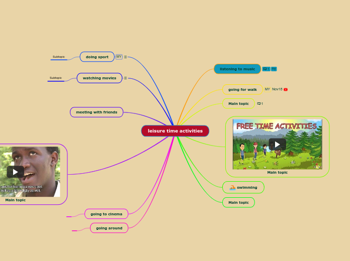 leisure time activities - Mind Map