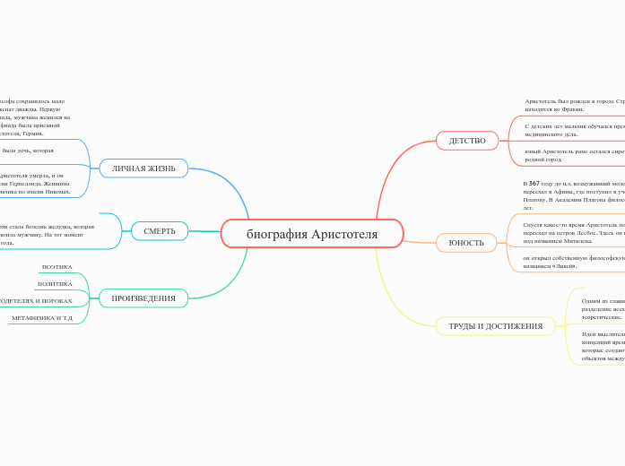 биография Аристотеля