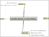 scientific thinking vs critical thinking  - Mind Map