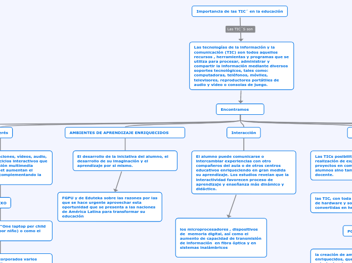 Importancia de las TIC´ en la educación - Mapa Mental