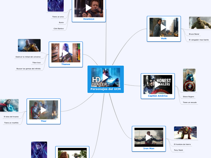 Personajes del UCM - Mapa Mental