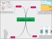 El transport a través de la membrana