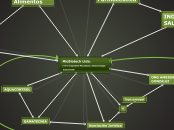 MicBiotech Ltda.
I+D+i Ingeniería Micro...- Mapa Mental