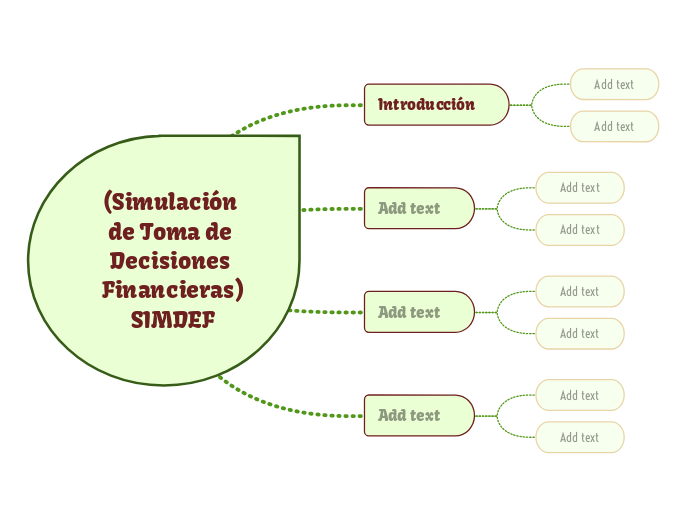 Simulaci N De Toma De Decisiones Financie Mind Map