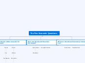 The Five Economic Questions - Mind Map