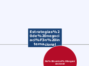 Estrategias de negociación internaciona...- Mapa Mental