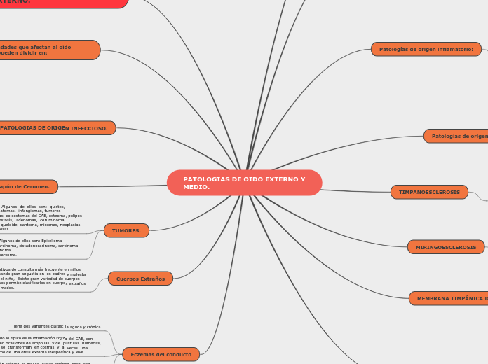 PATOLOGIAS DE OIDO EXTERNO Y MEDIO.