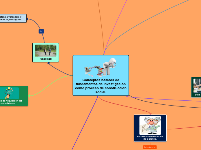 Conceptos básicos de
fundamentos de investigación
como proceso de construcción
social.