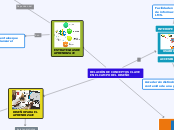 RELACIÓN DE CONCEPTOS CLAVE
EN EL CAMPO...- Mapa Mental
