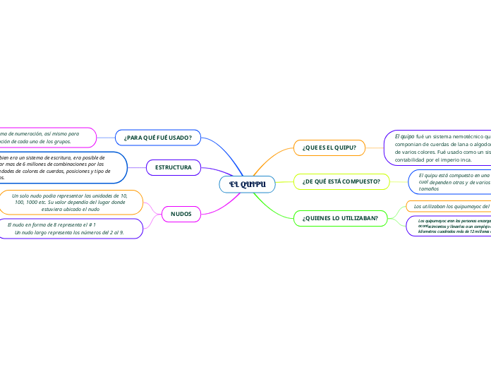 EL QUIPU - Mapa Mental