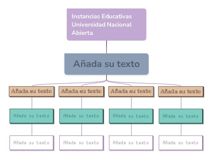 Instancias Educativas Universidad Nacio...- Mapa Mental