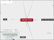 Ethics Ana Izza Gzz - Mind Map