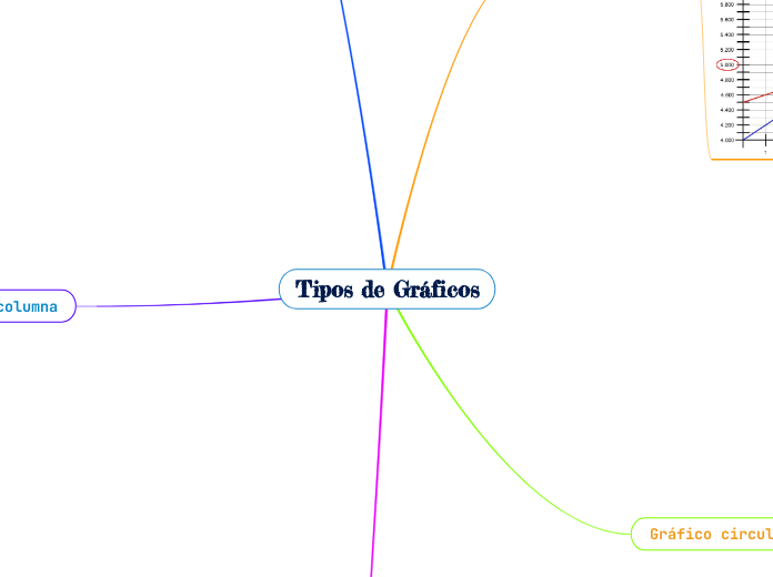 Tipos de Gráficos - Mapa Mental