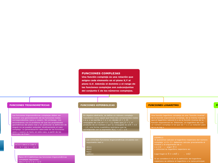 FUNCIONES COMPLEJAS              Una función compleja es una relación que asigna cada elemento en el plano X,Y al plano U,V. Además el dominio y el rango de las funciones complejas son subconjuntos del conjunto C de los números complejos.