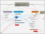 Stormwater Drainage Issues Information - S...- Mind Map