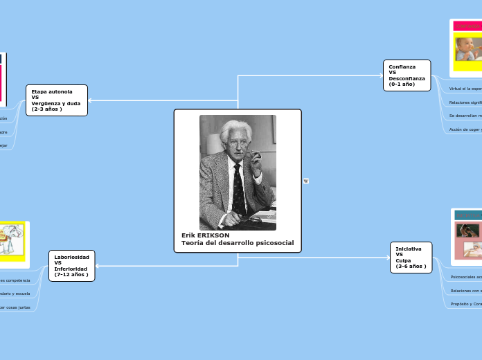 Erik ERIKSON_Teoría del desarr (1)