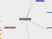 Chapter 3 - Cell Structure and Function - Mind Map