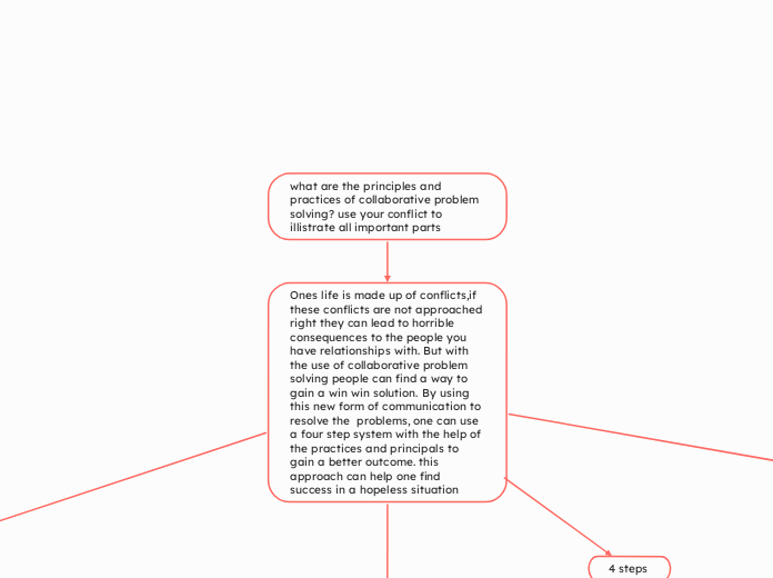 what are the principles and practices of c...- Mind Map