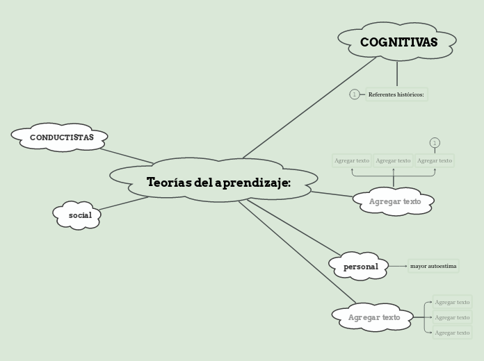 Teorías del aprendizaje: - Mapa Mental