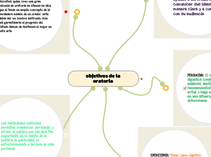 objetivos de la oratoria  - Mapa Mental