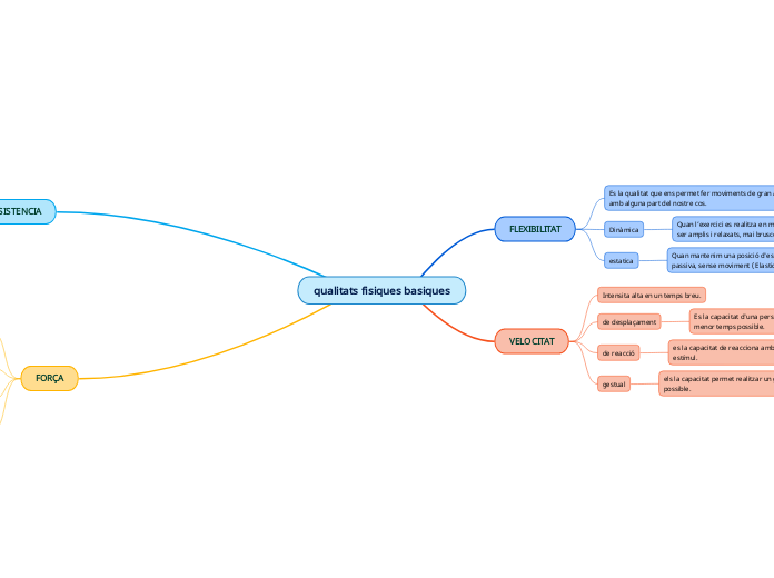 qualitats fisiques basiques - Mapa Mental