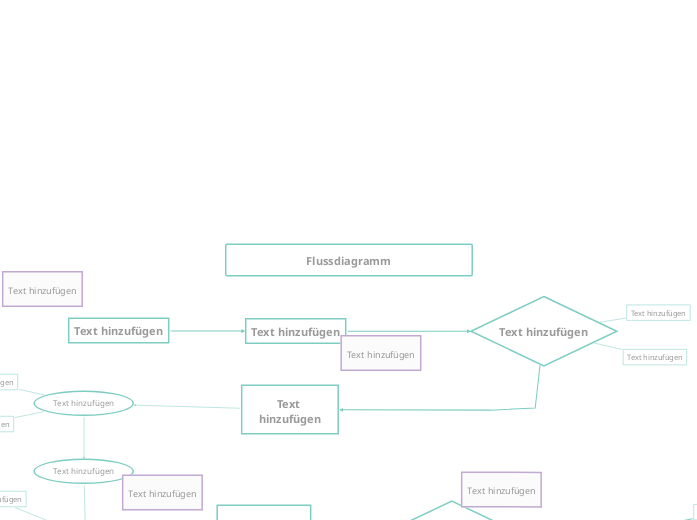 Flussdiagramm - Mindmap