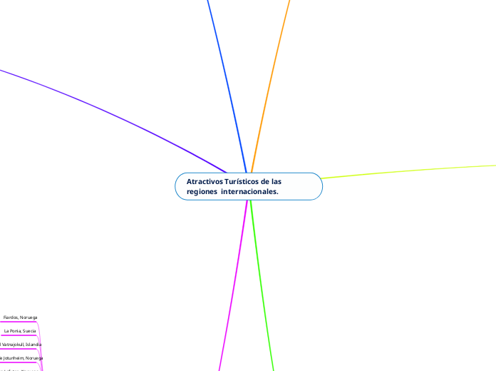 Atractivos Turísticos de las regiones  internacionales.