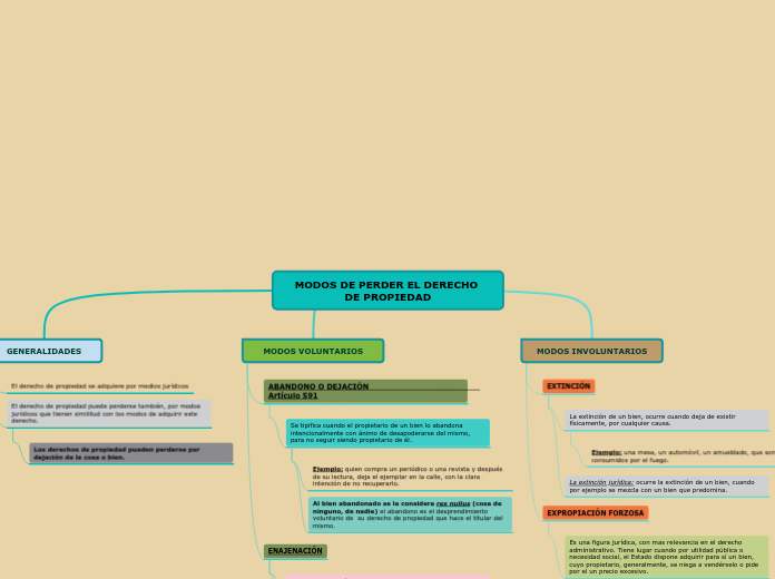 MODOS DE PERDER EL DERECHO DE PROPIEDAD