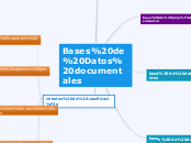 Bases de Datos documentales - Mapa Mental