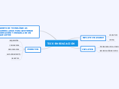 TICS EN EDUCACION Mind Map