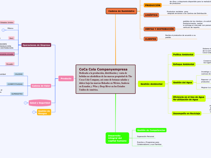 CoCa Cola Companyempresa Dedicada a la producción, distribución y venta de bebidas no alcohólicas de las marcas propiedad de The Coca-Cola Company, así como de botanas saladas ydulces bajo las marcas Bokados en México, Inalecsa en Ecuador, y Wise y  CoCa Cola Companyempresa Dedicada a la producción, distribución y venta de bebidas no alcohólicas de las marcas propiedad de The Coca-Cola Company, así como de botanas saladas ydulces bajo las marcas Bokados en México, Inalecsa en Ecuador, y Wise y