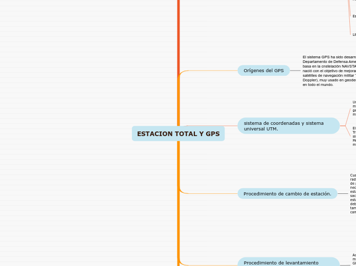 ESTACION TOTAL Y GPS