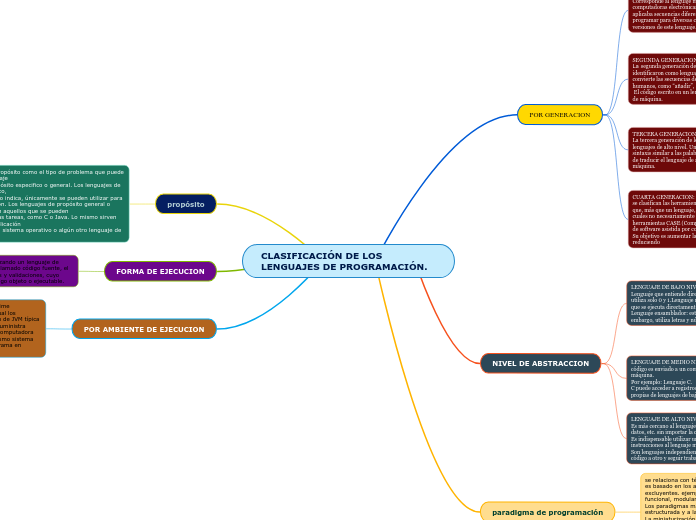 CLASIFICACIÓN DE LOS LENGUAJES DE PROGRAMACIÓN.