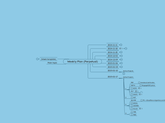 Weekly Plan (Perpetual) - Mind Map