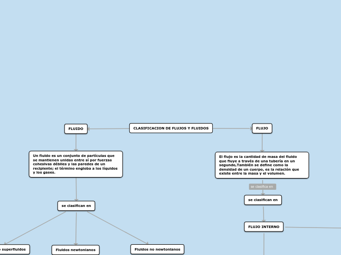 CLASIFICACION DE FLUJOS Y FLUIDOS