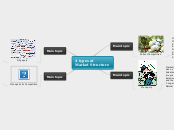 4 types of
Market Structure - Mind Map