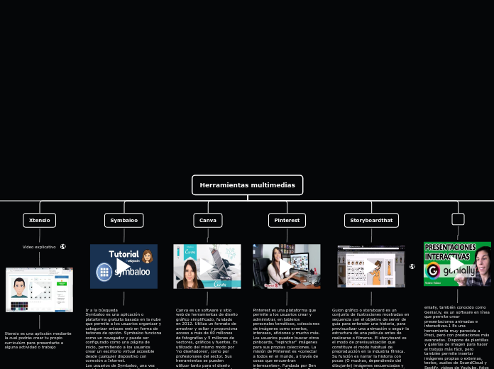 Herramientas multimedias - Mapa Mental