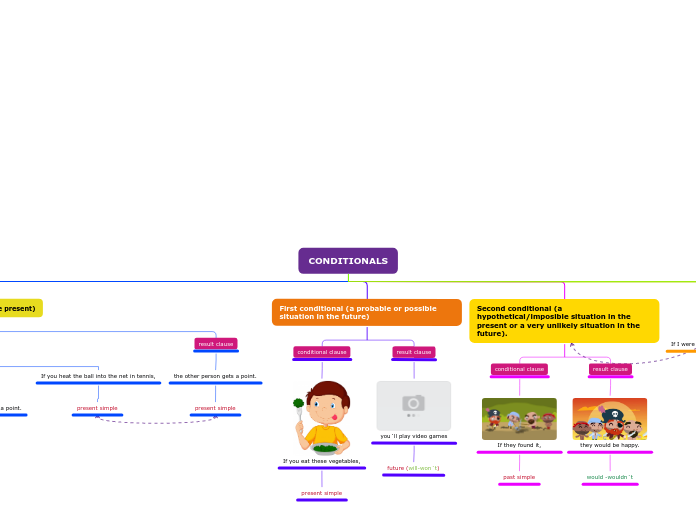 Organigrama