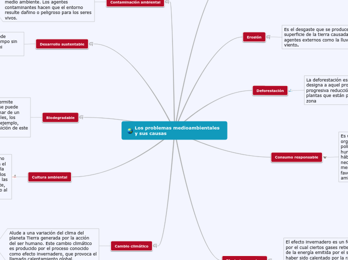 Los problemas medioambientales y sus ca...- Mapa Mental