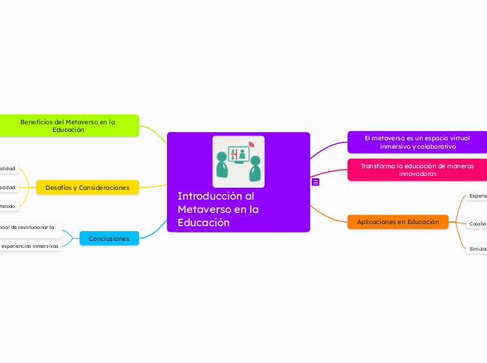 Introducción al Metaverso en la Educación Introducción al Metaverso en la Educación