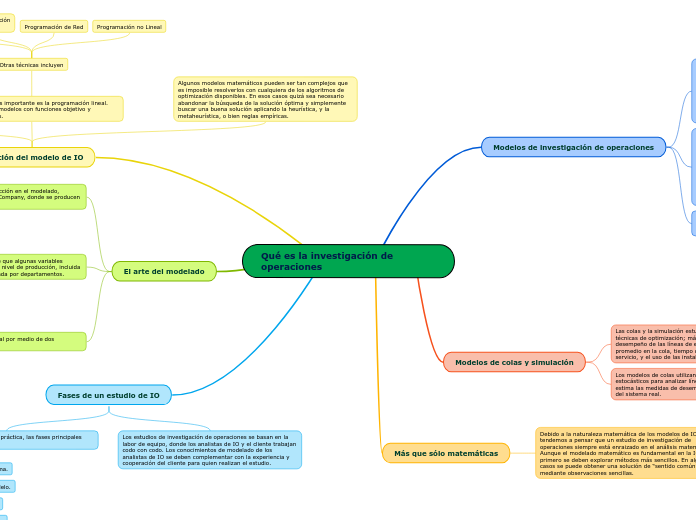 Qué es la investigación de operaciones