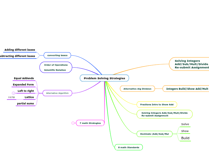 Problem Solving Strategies Problem Solving Strategies