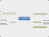 LAS CEGUERAS DEL CONOCIMIENTO  - Mapa Mental